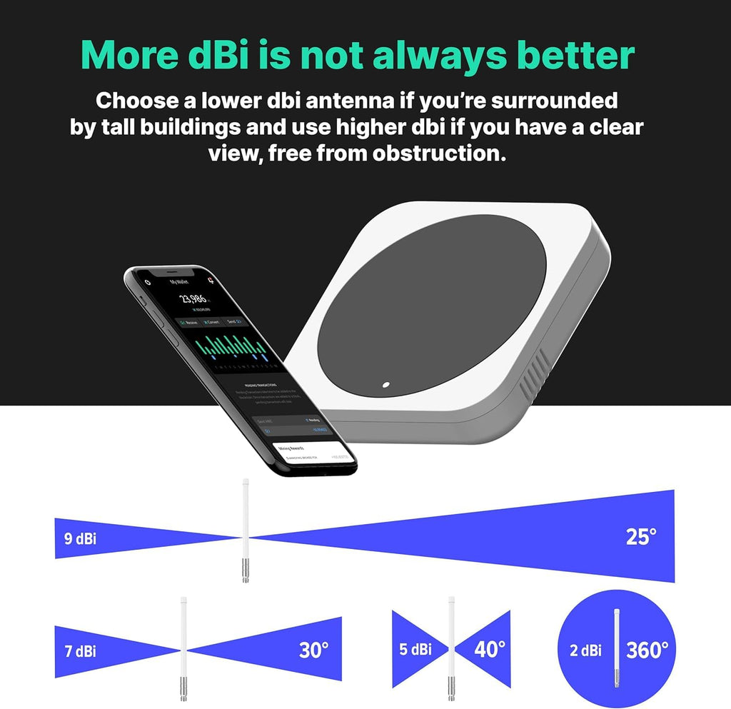 8 dBi LoRa 915 MHz Outdoor Omni-Directional Antenna with 5ft Cable V307