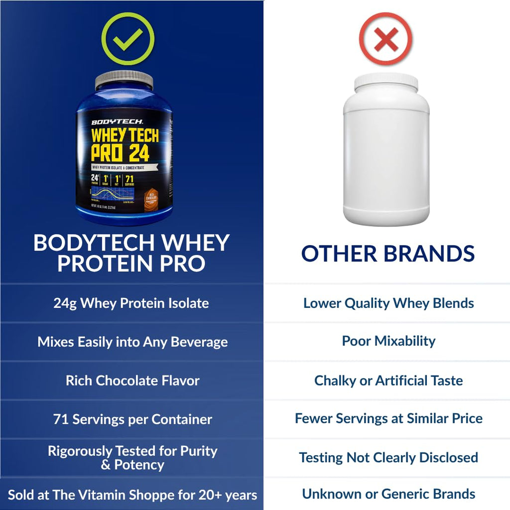 Whey Protein Isolate Powder, Rich Chocolate, 5 LB L9678