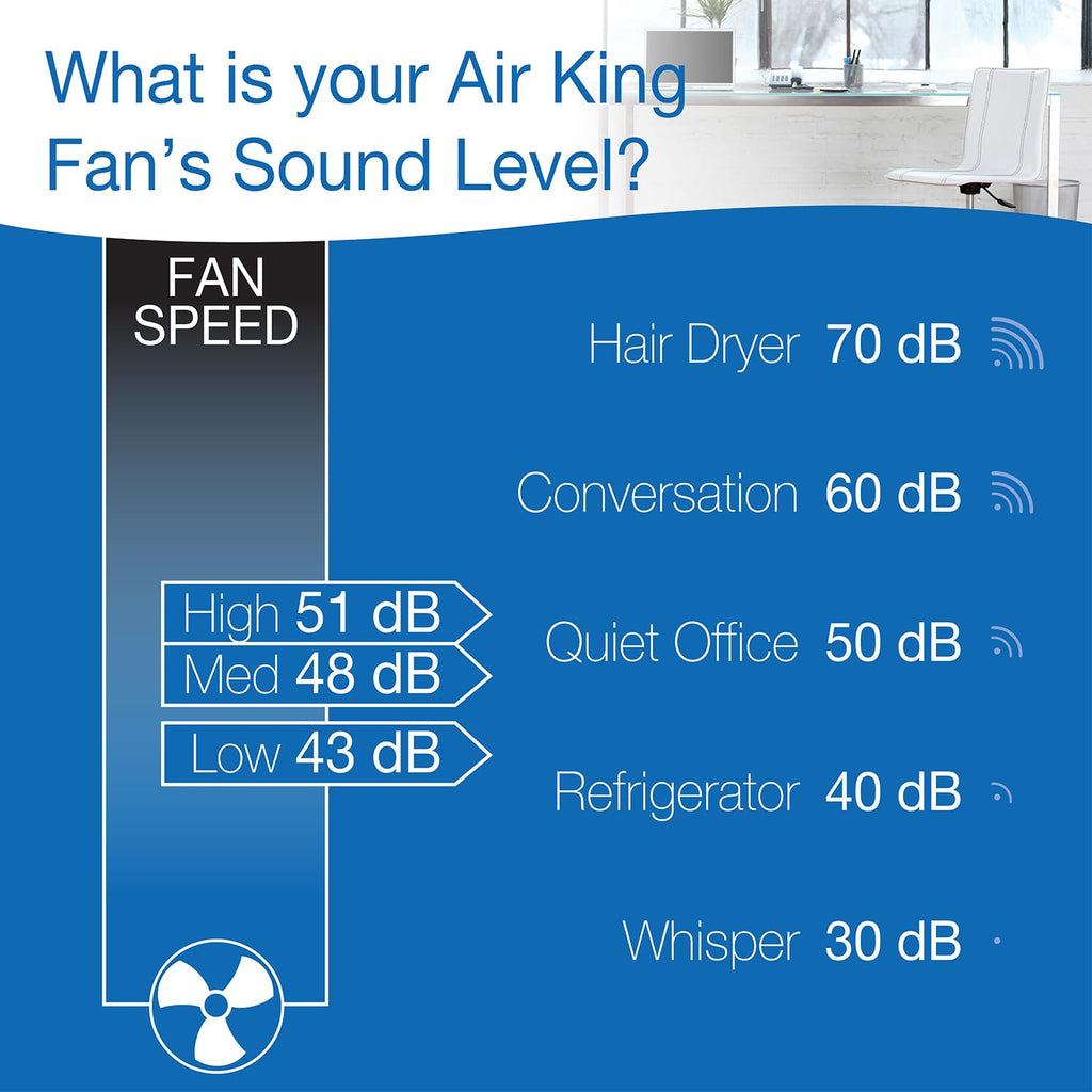 18-Inch 3-Speed Oscillating Pedestal Fan I166397