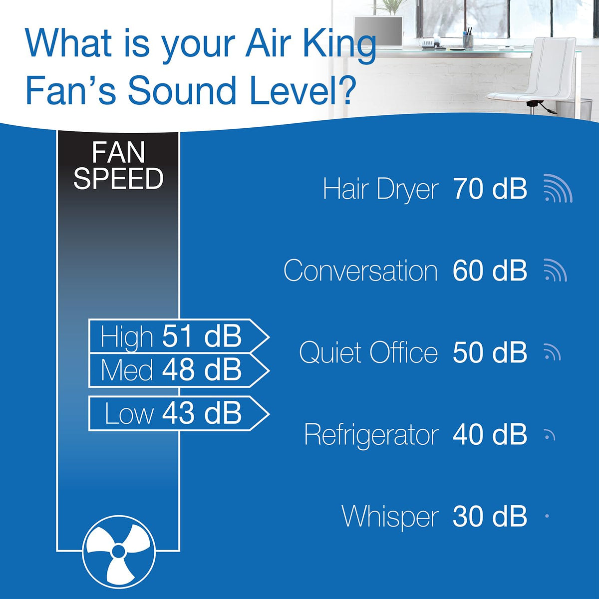 18-Inch 3-Speed Oscillating Pedestal Fan I166397