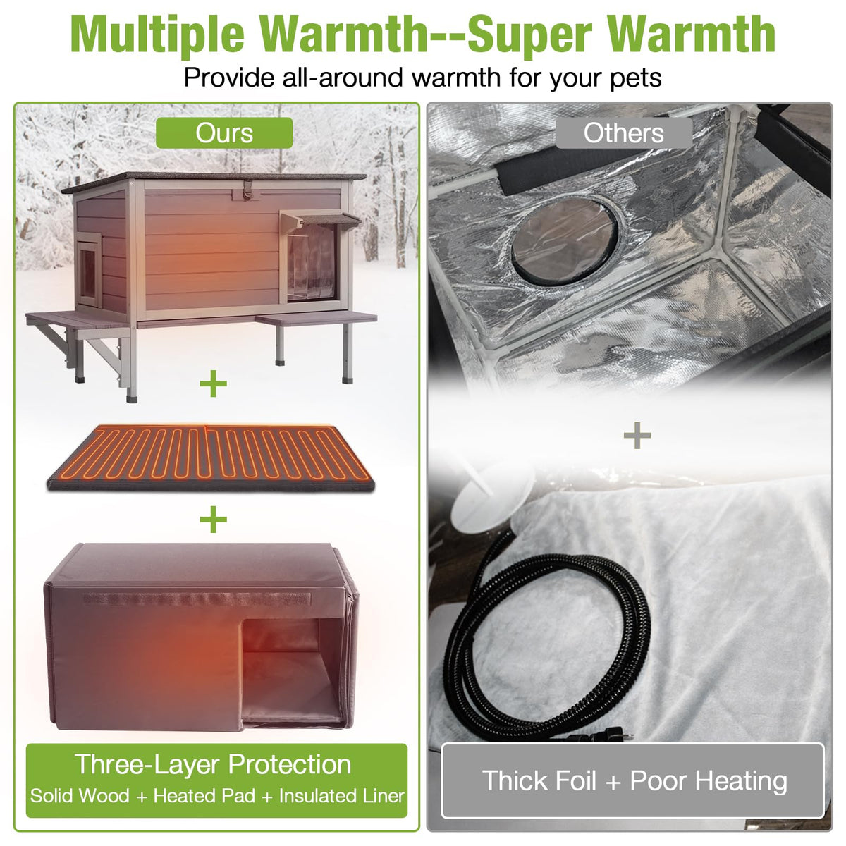 Heated Insulated Weatherproof Outdoor Cat House C41485