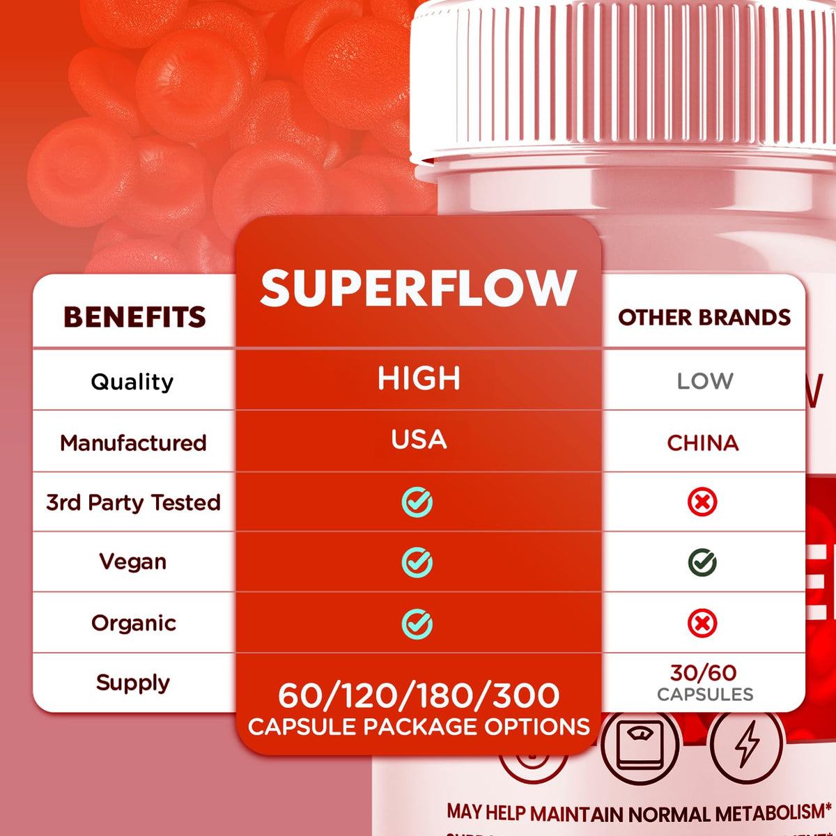Glycogen Support Supplement Formula 180 Capsules G36408