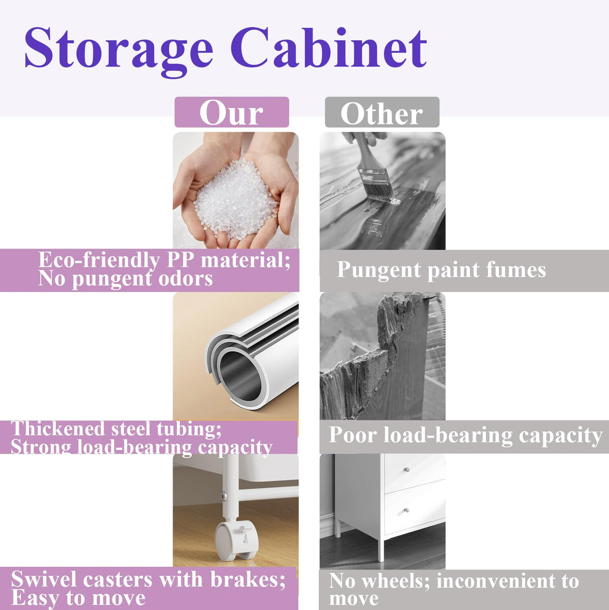6 Drawers Rolling Storage Cart with Metal Frame J17082
