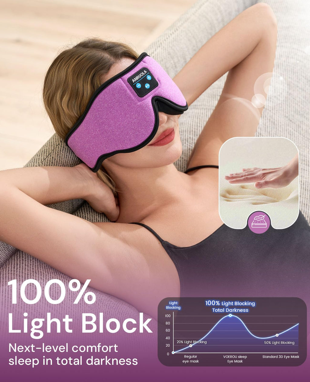 Bluetooth Sleep Mask with Blackout Eye Mask H657